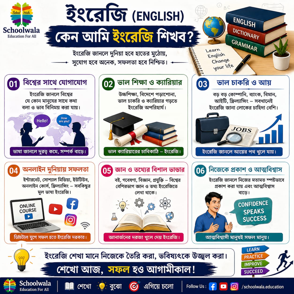 ইংরেজি কেন শিখব? সফল ভবিষ্যৎ গড়ার জন্য ইংরেজির গুরুত্ব