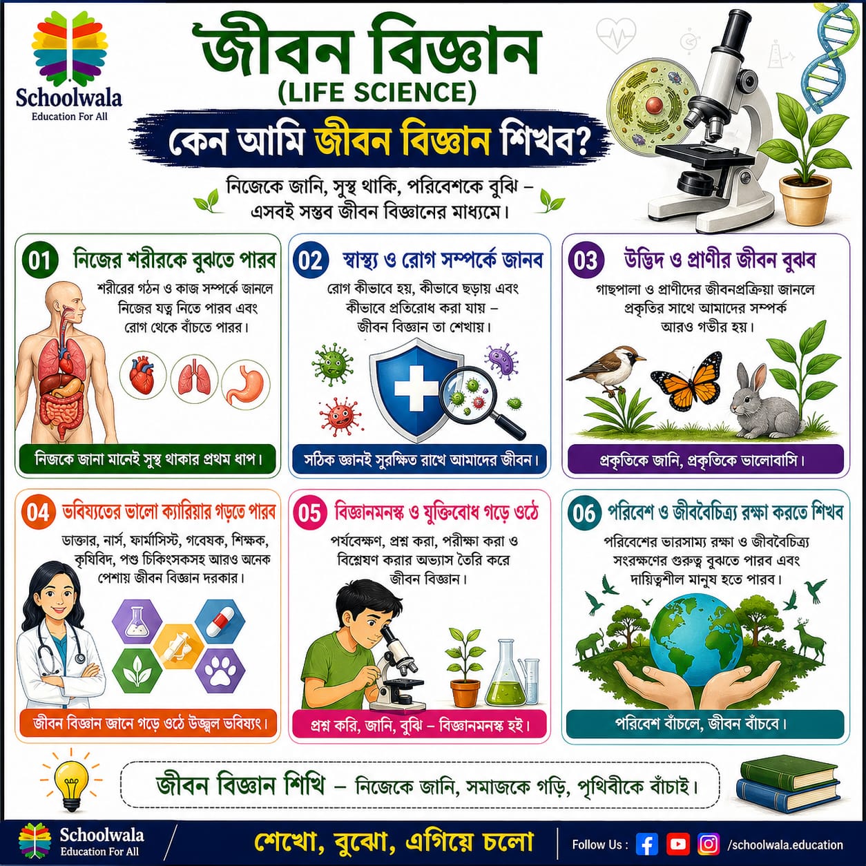 জীবন বিজ্ঞান কেন শিখব? জীবন বিজ্ঞান শেখার ৬টি গুরুত্বপূর্ণ কারণ