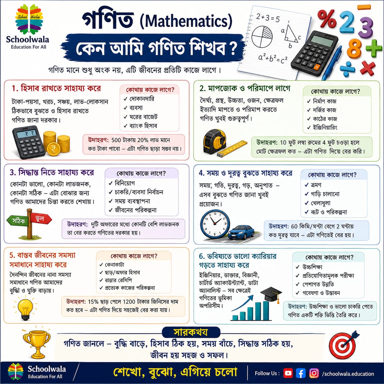 গণিত কেন শিখব? শুধু পরীক্ষার জন্য নয়, জীবনের প্রতিটি ধাপে গণিতের প্রয়োজন