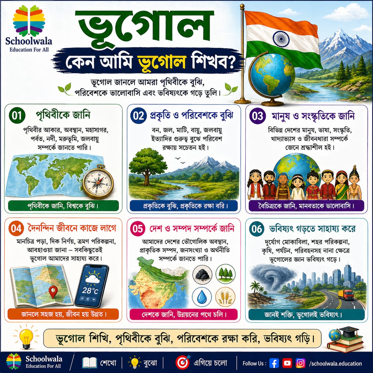 ভূগোল কেন শিখব? পৃথিবীকে জানার পাশাপাশি ভবিষ্যৎ গড়ার সেরা বিষয়