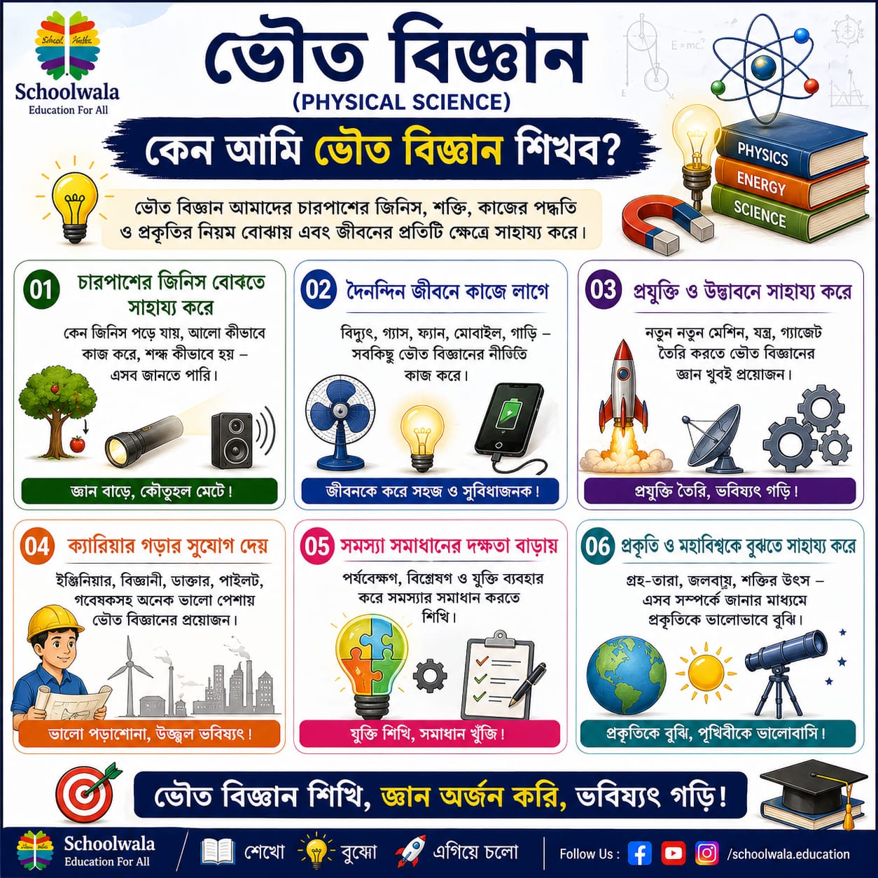 ভৌত বিজ্ঞান কেন শিখব? ভৌত বিজ্ঞান শেখার ৬টি গুরুত্বপূর্ণ কারণ